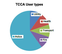 tcca users-4a0a2