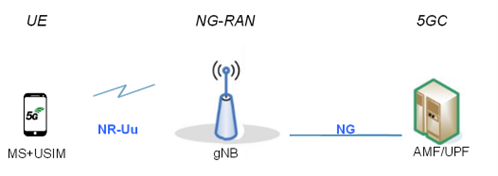 5G NR Satellite Access Node