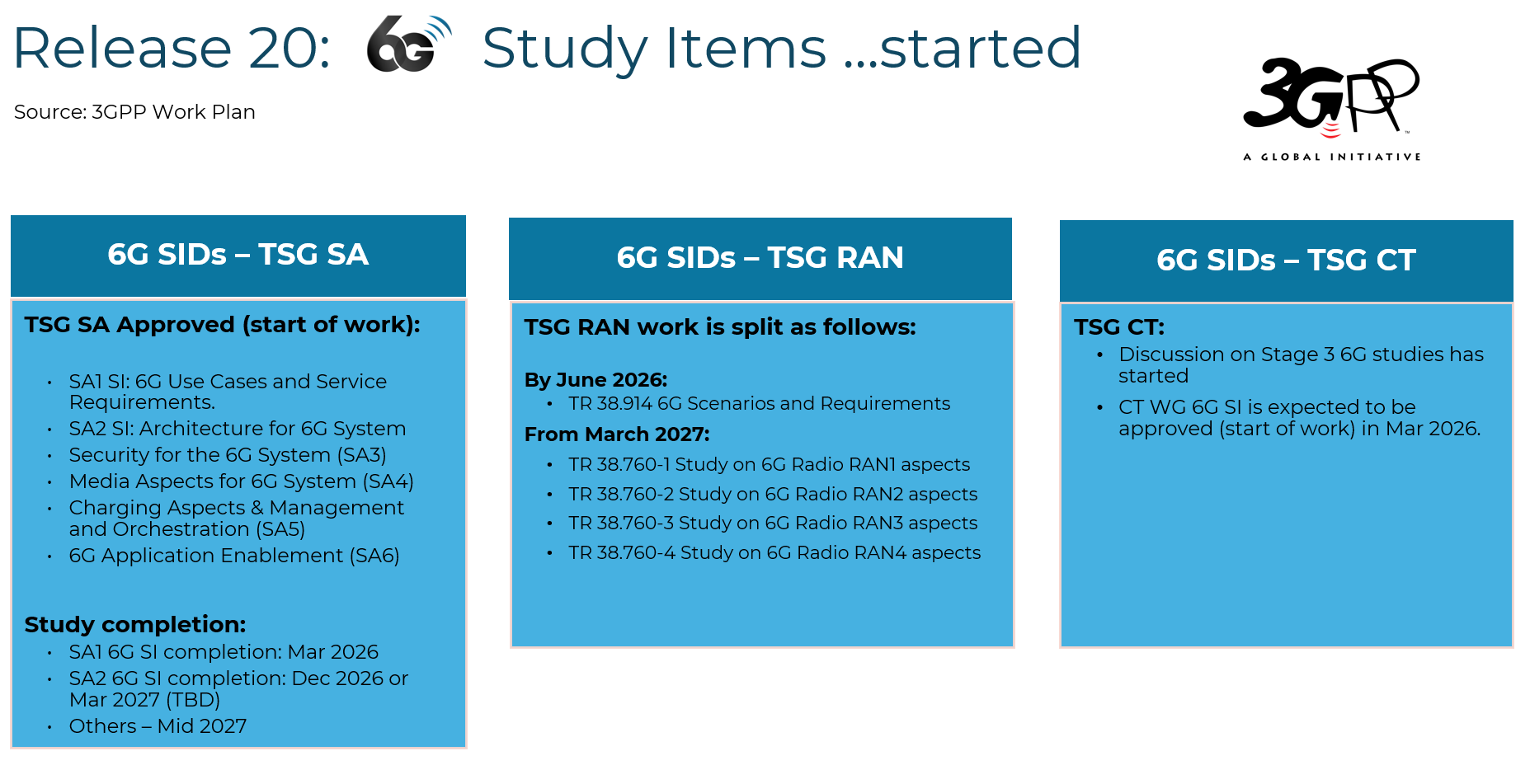 Image rel-20 studies