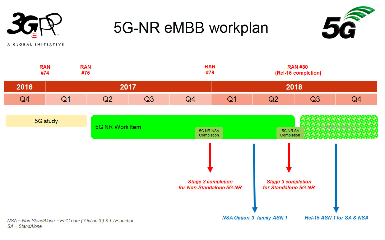 5G NR eMBB schedule 1200px