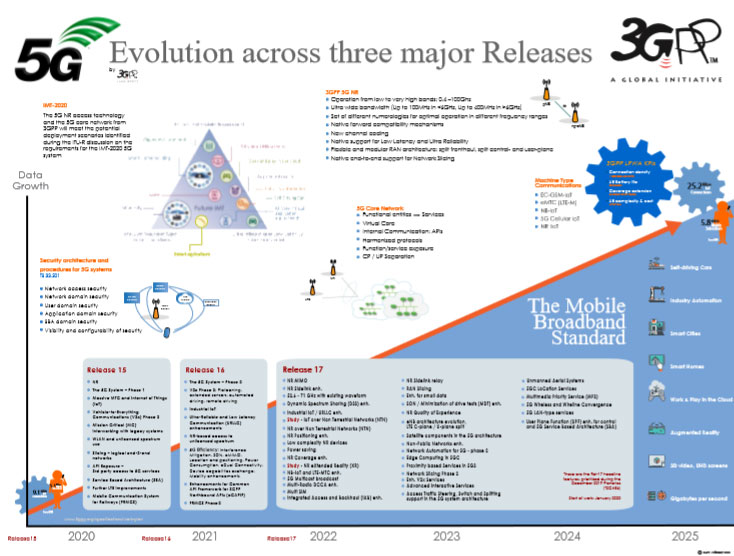 5G Rel 17 700px