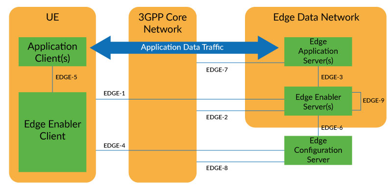 I1 P10 Network image SA6