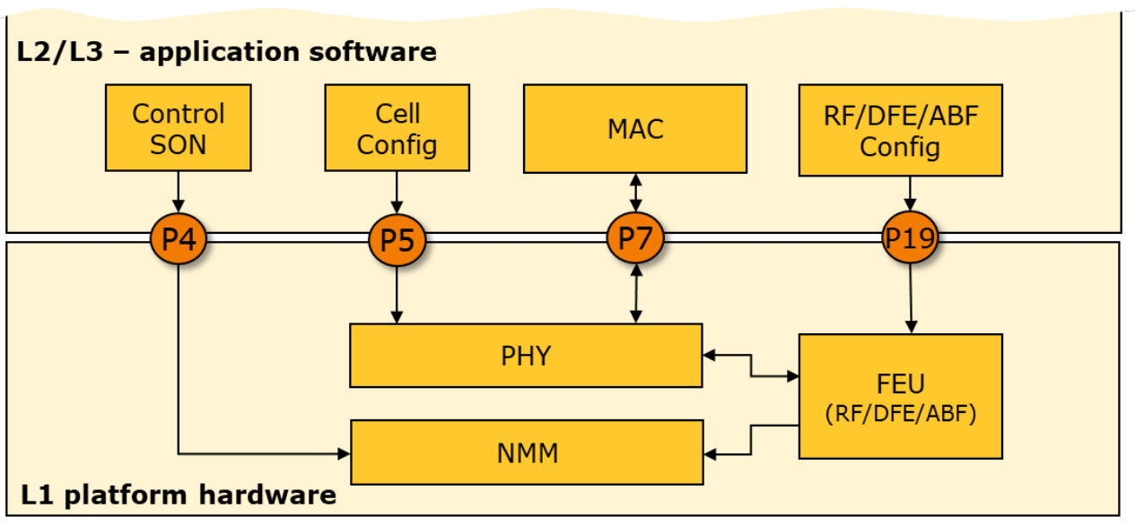 I1 P21 SCF NEW IMAGE1