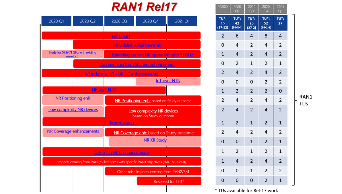 R1 TUs rel17