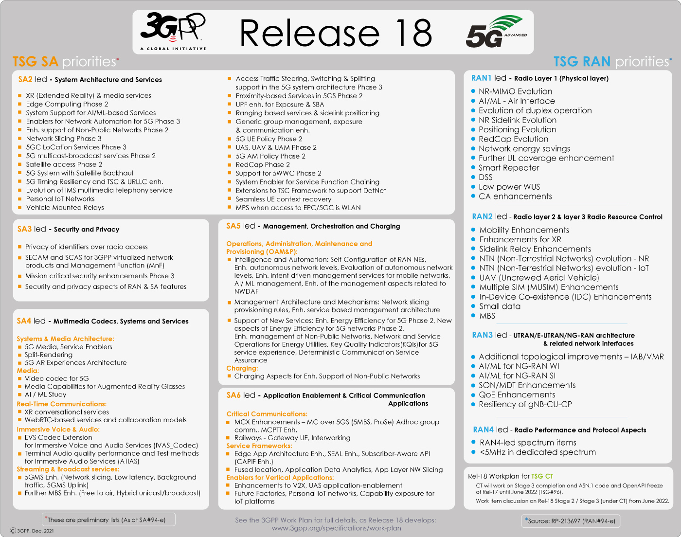 Relase 18 features tsg94 v09