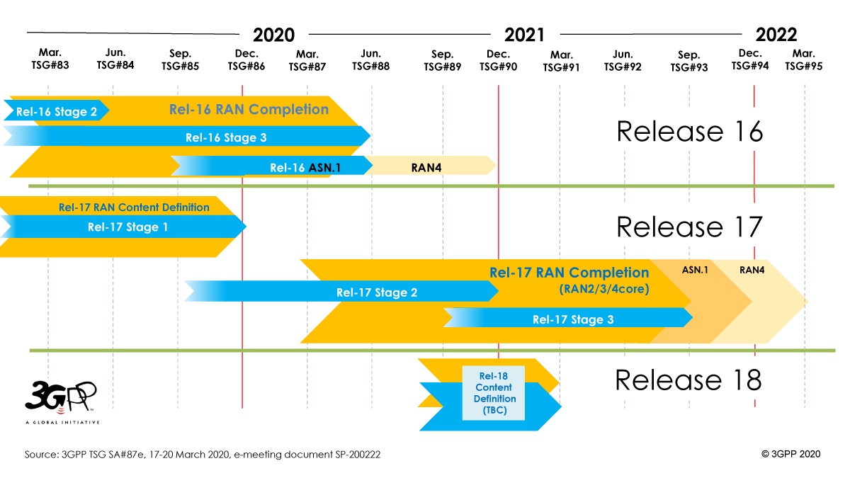 graphic version3 SP 200222