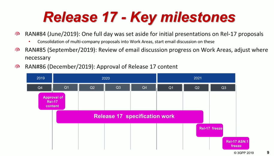 rel 17 timeline rel 17 timeline