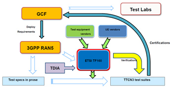 TF160 FoodChain small