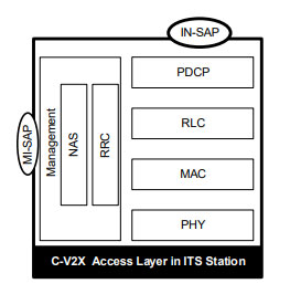 cv2x for ITS