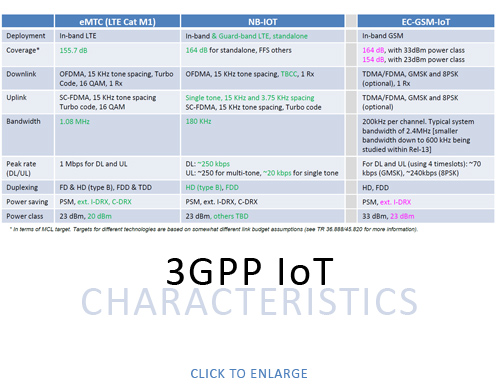 iot small