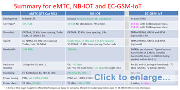 iot summary tmnail