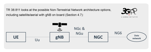 non terrestrial01