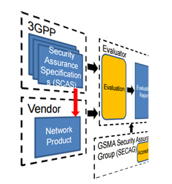 Security Paper and Workshop Presentations